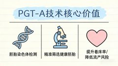 ���̩�� PGT-A ��������ξ�׼ɸ��23��Ⱦɫ���쳣��